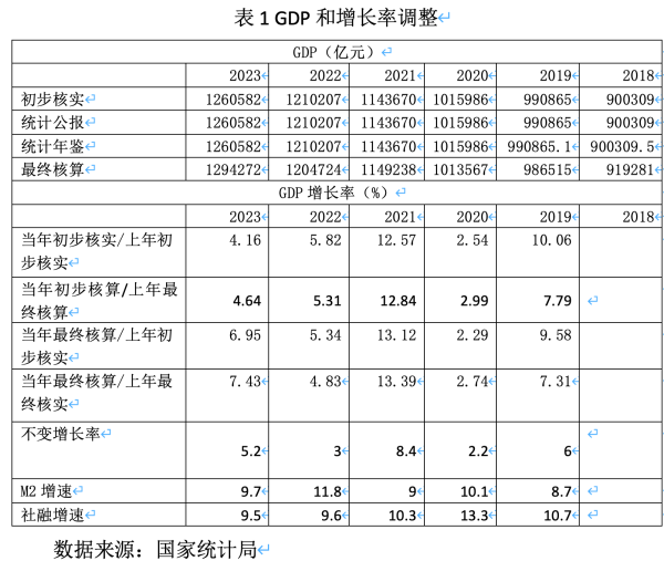 昆明配资公司 2025年适度宽松货币政策适时降准降息如何实施